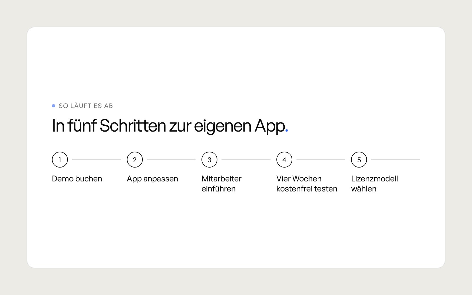 Beispiel Plan-Sektion: fünf nummerierte Schritte von „Demo buchen“ bis „Lizenzmodell wählen“